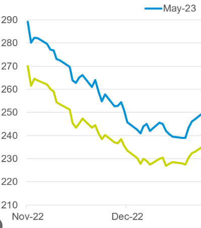 Wheat Analytics - The Wheat Analysis System (WAS) software specifically addresses this management