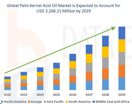 Palm Oil Analytics - Commodity price and news specialist Fastmarkets has acquired Singapore-based Palm Oil Analytics