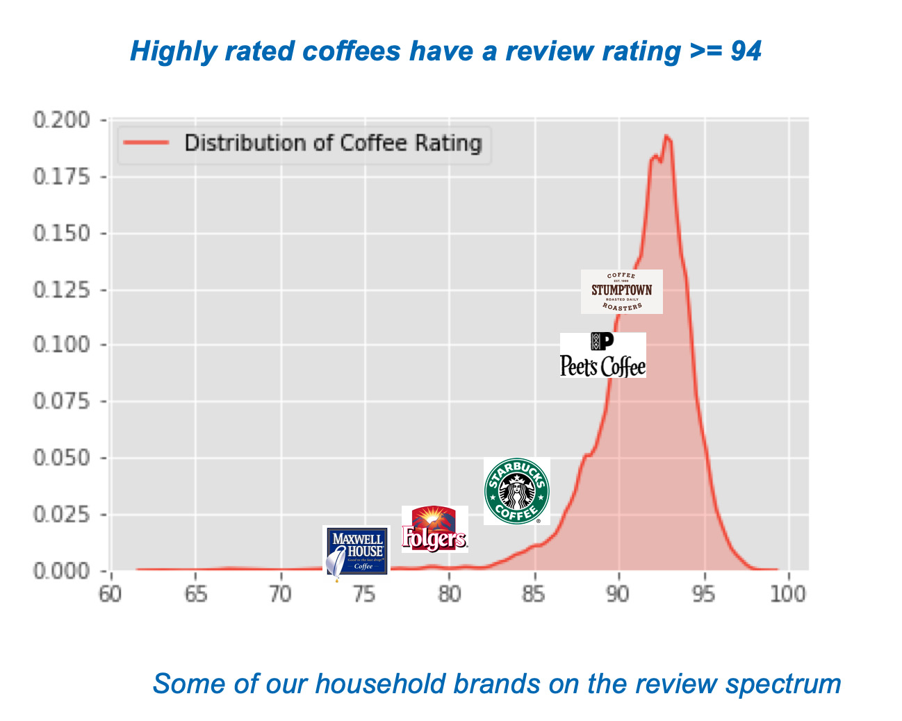Coffee Analytics - This study used 39 coffee-producing countries (CPC) in African and non‐African countries
